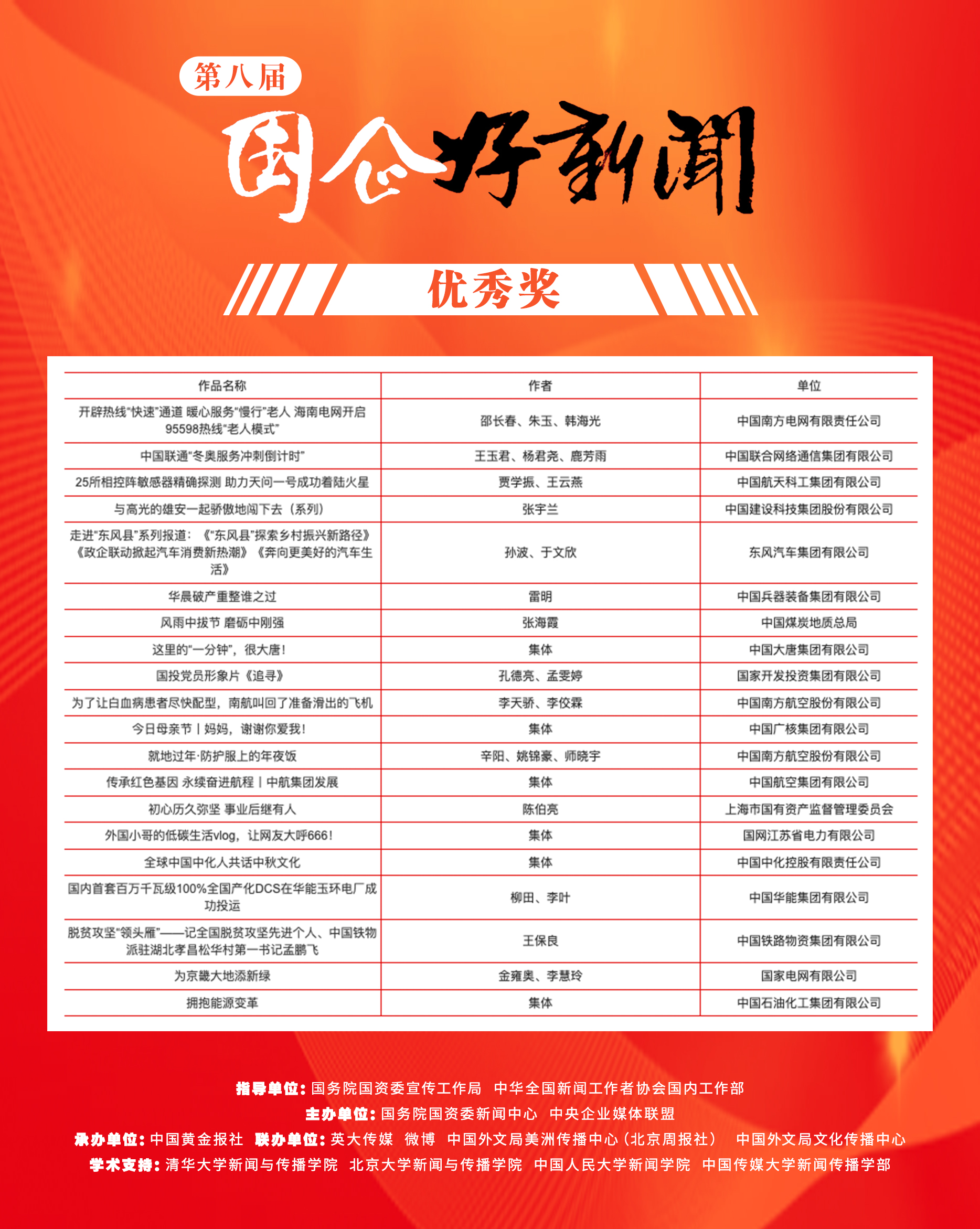 郝鵬、國資、央企、國資委、書記、主任、國企、企業(yè)改革